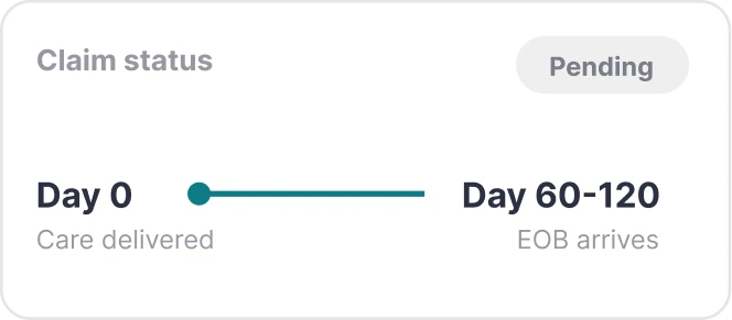 Claim status timeline from care delivered to EOB arrival