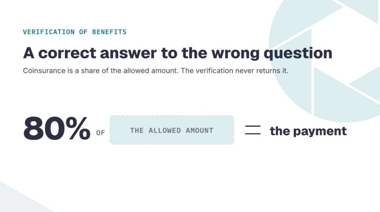 The expression 80 percent of the allowed amount equals the payment, with the allowed amount shown as an empty field.