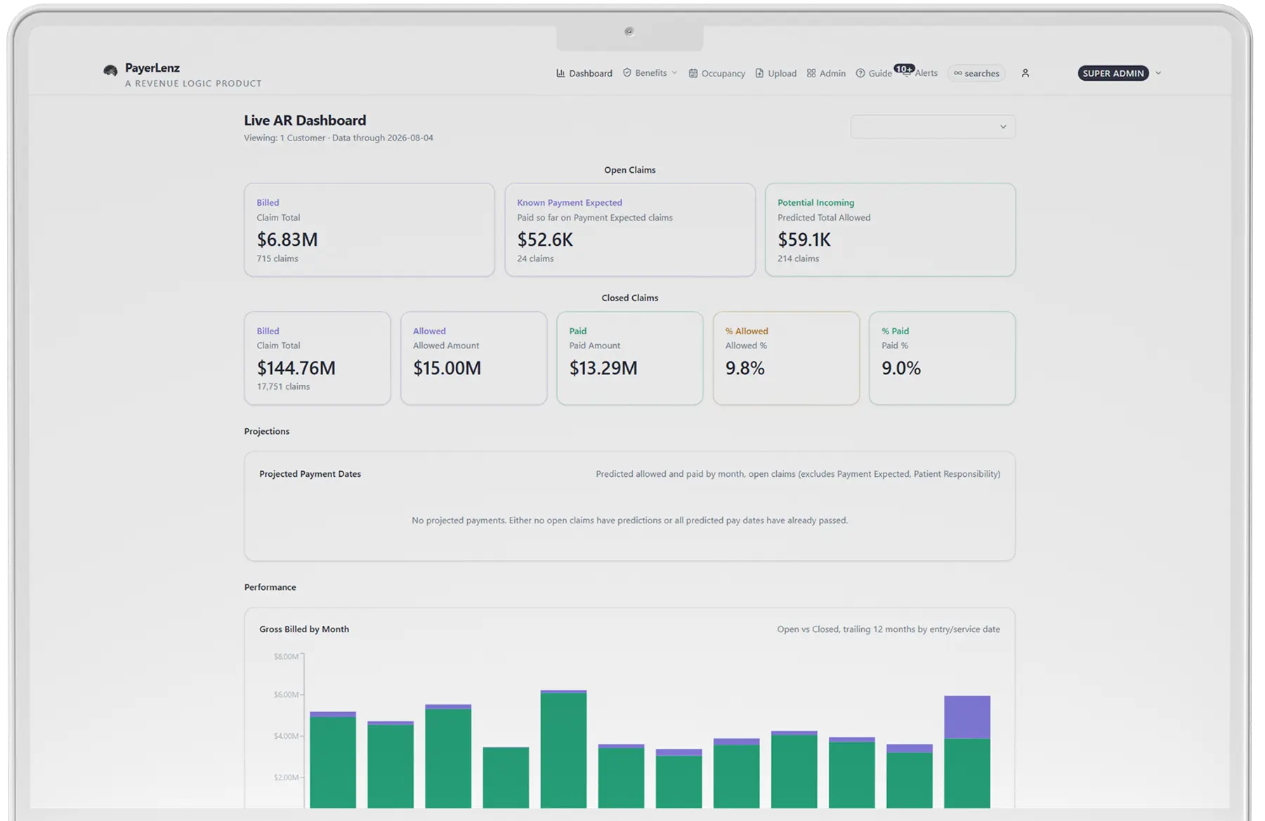 Live AR Dashboard showing open and closed claims