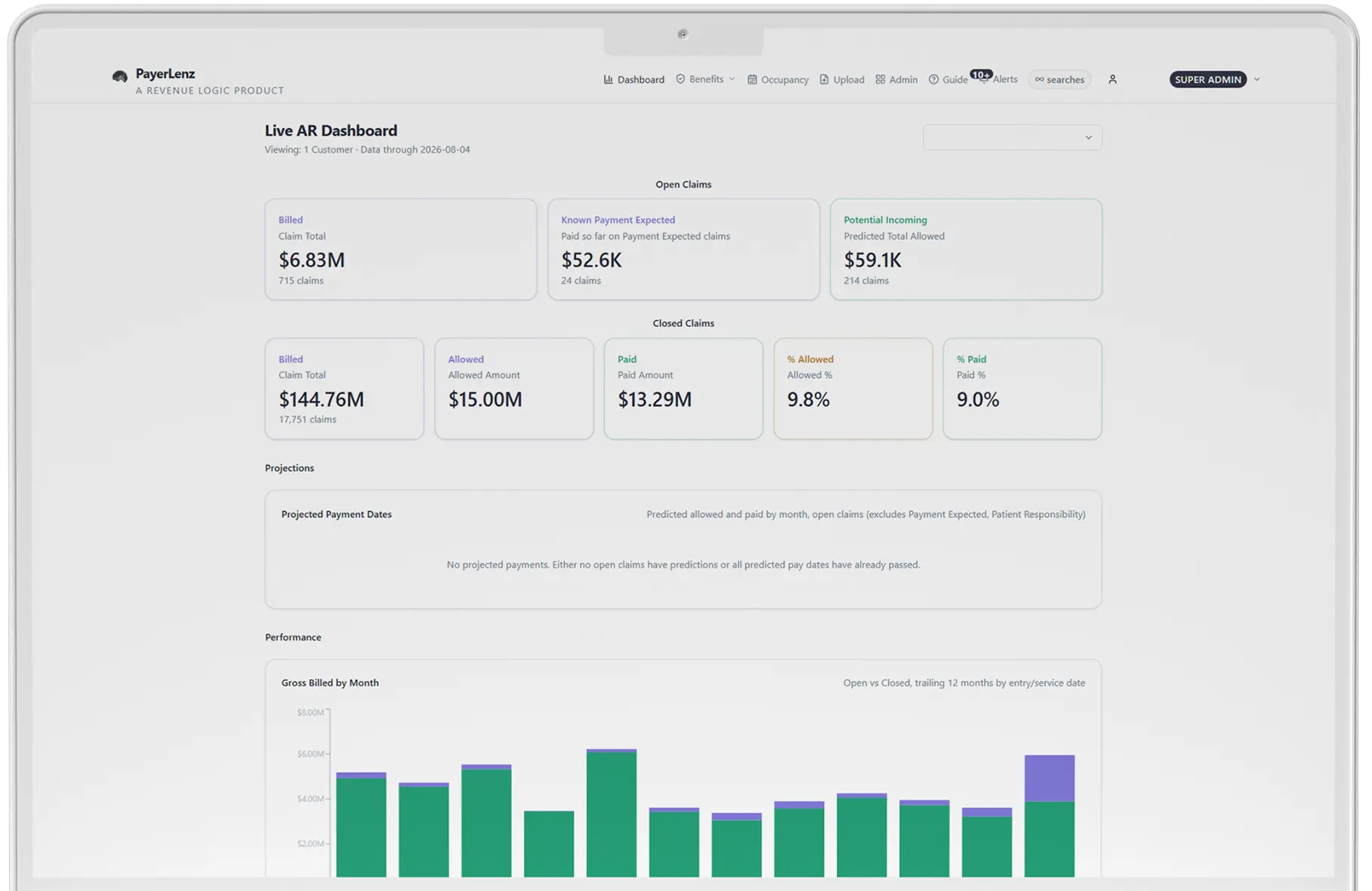 The PayerLenz AR dashboard
