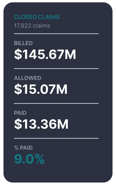 Closed claims snapshot: billed, allowed, paid, percent paid