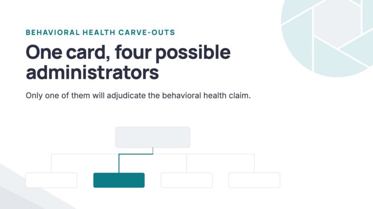 One plan card branching to four possible administrators, with only one shown as the entity that will adjudicate the behavioural health claim.