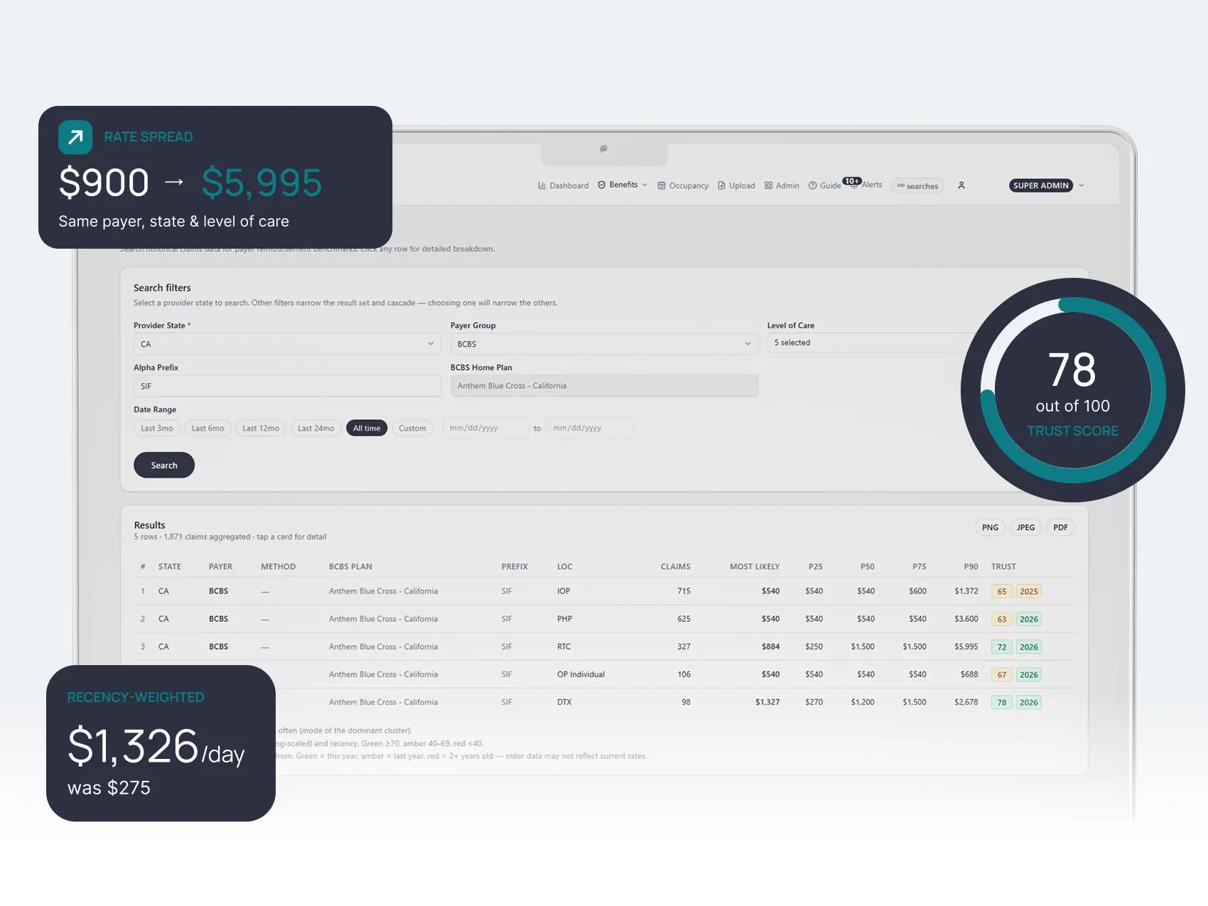 Reimbursement Benchmarks search result with rate spread and trust score