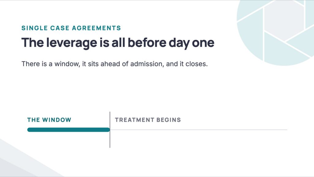 A timeline showing the single case agreement negotiating window ending where treatment begins.