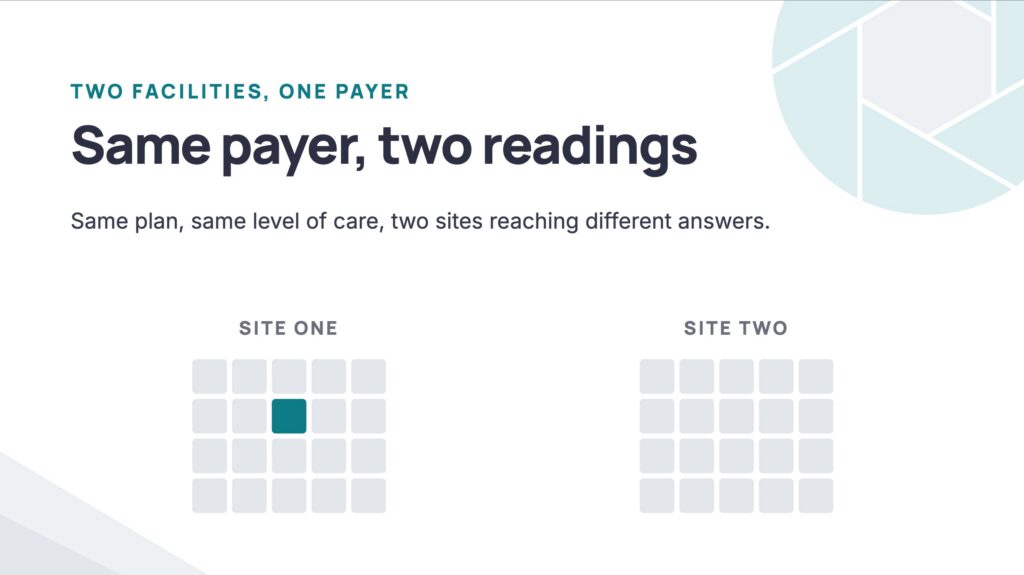 Two identical facility grids with one cell filled differently, showing two sites reading the same payer differently.