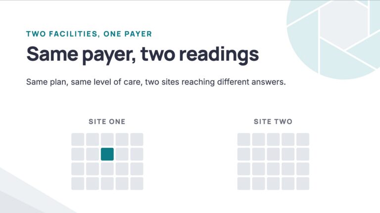 Two identical facility grids with one cell filled differently, showing two sites reading the same payer differently.