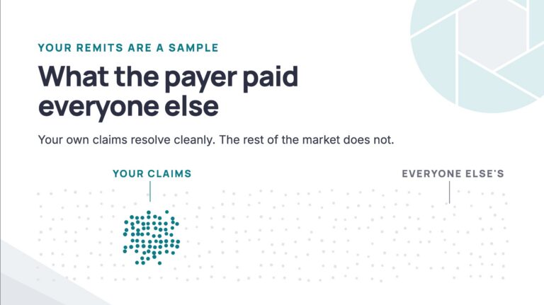A dense cluster of one facility's own claims beside a much larger sparse field, showing how little of a payer's behaviour a single provider can see.
